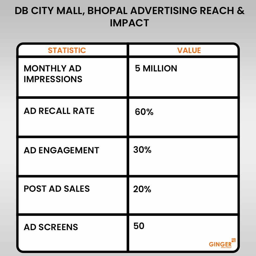 Ideal number of Auto rickshaw advertising done by top brands