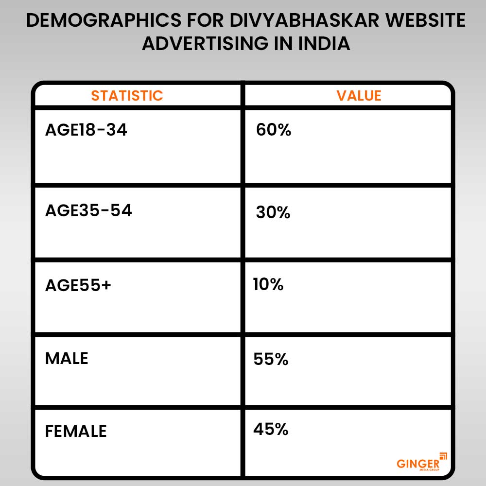 Brand recognition after Auto Rickshaw Advertising