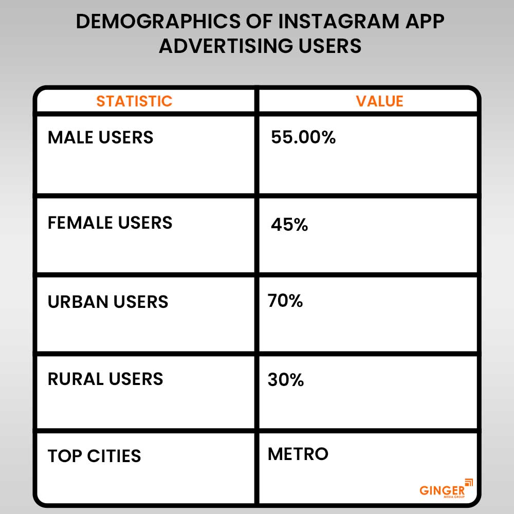 Advertising in Instagram App