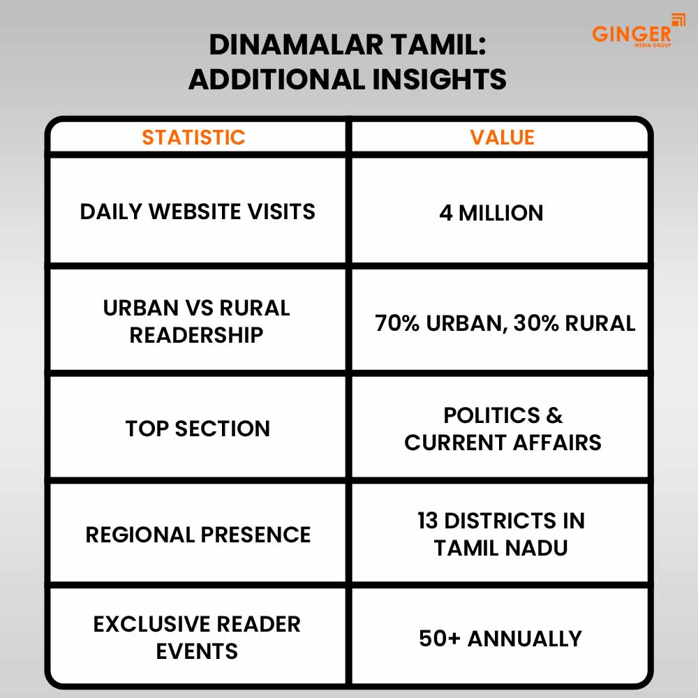 dinamalar tamil additional insights