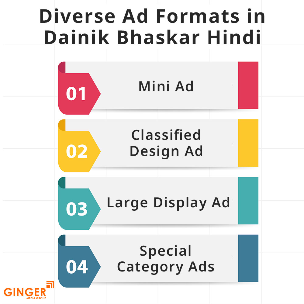 diverse ad formats in dainik bhaskar hindi