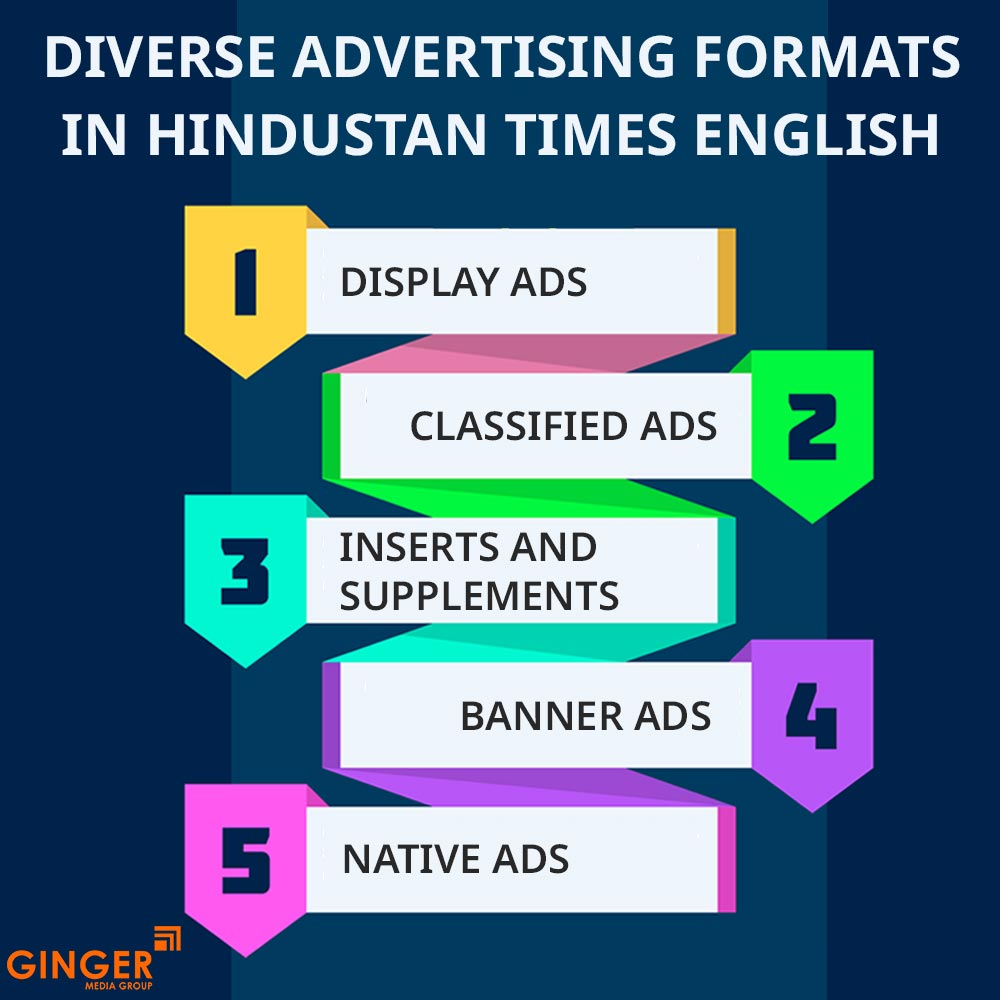 diverse advertising formats in hindustan times english