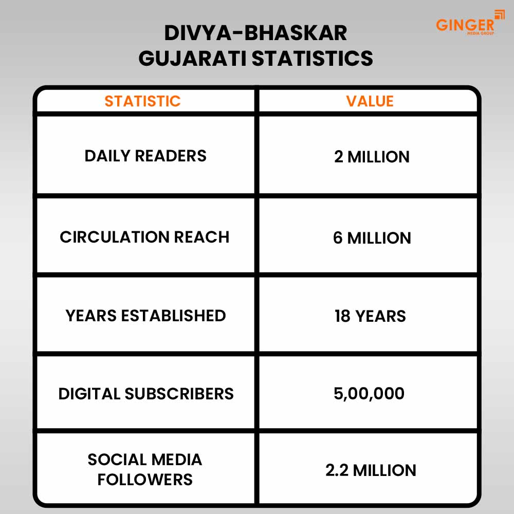 Ideal number of Auto rickshaw advertising done by top brands