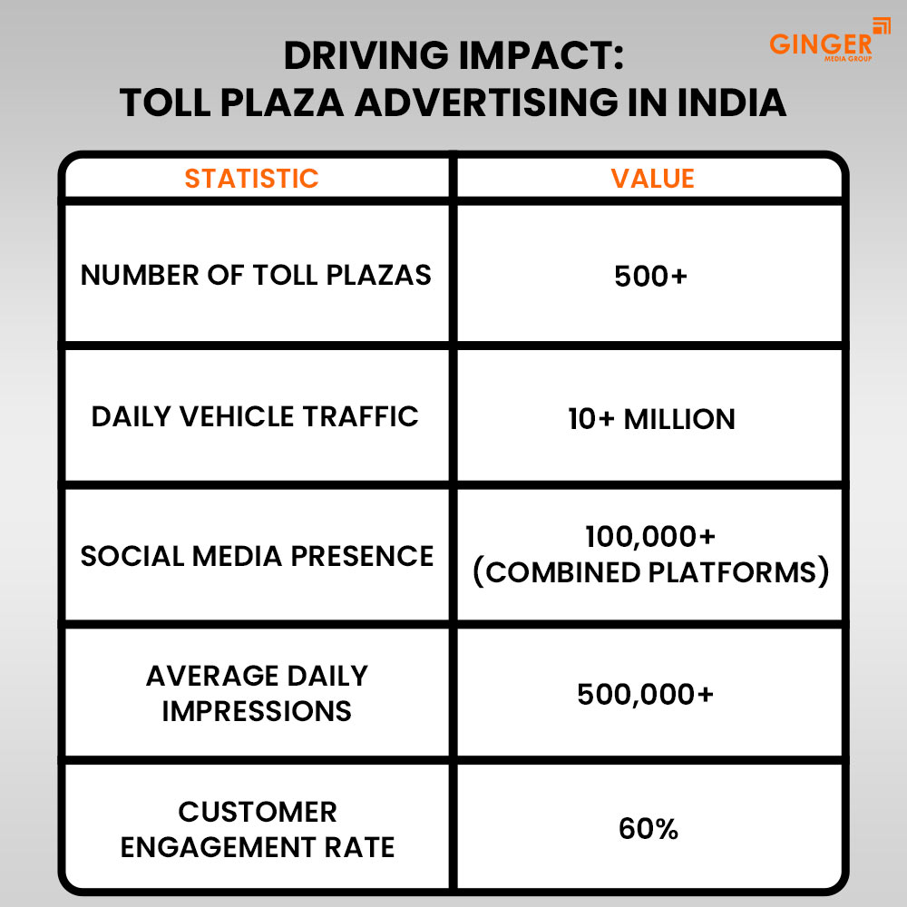 driving impact toll plaza advertising in india