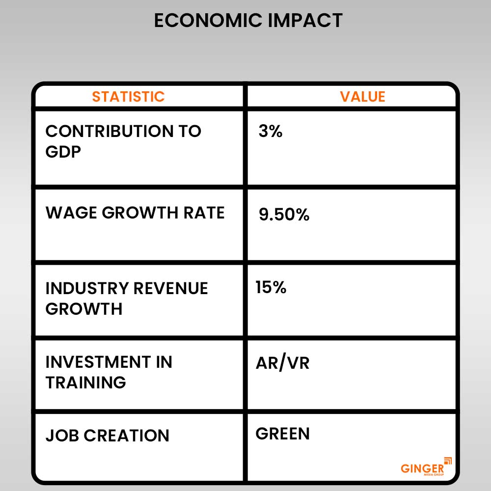 economic impact