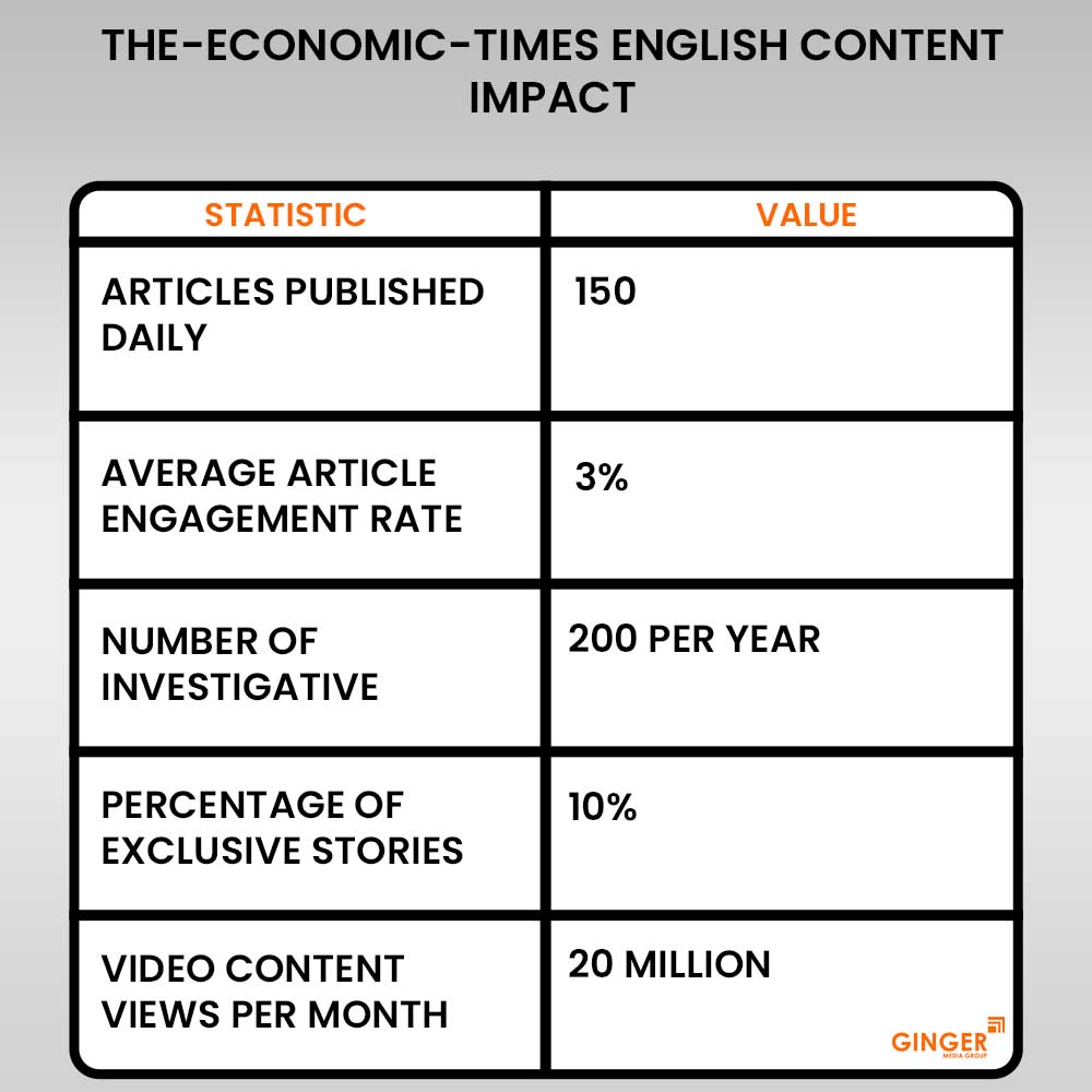 economics times english content impact