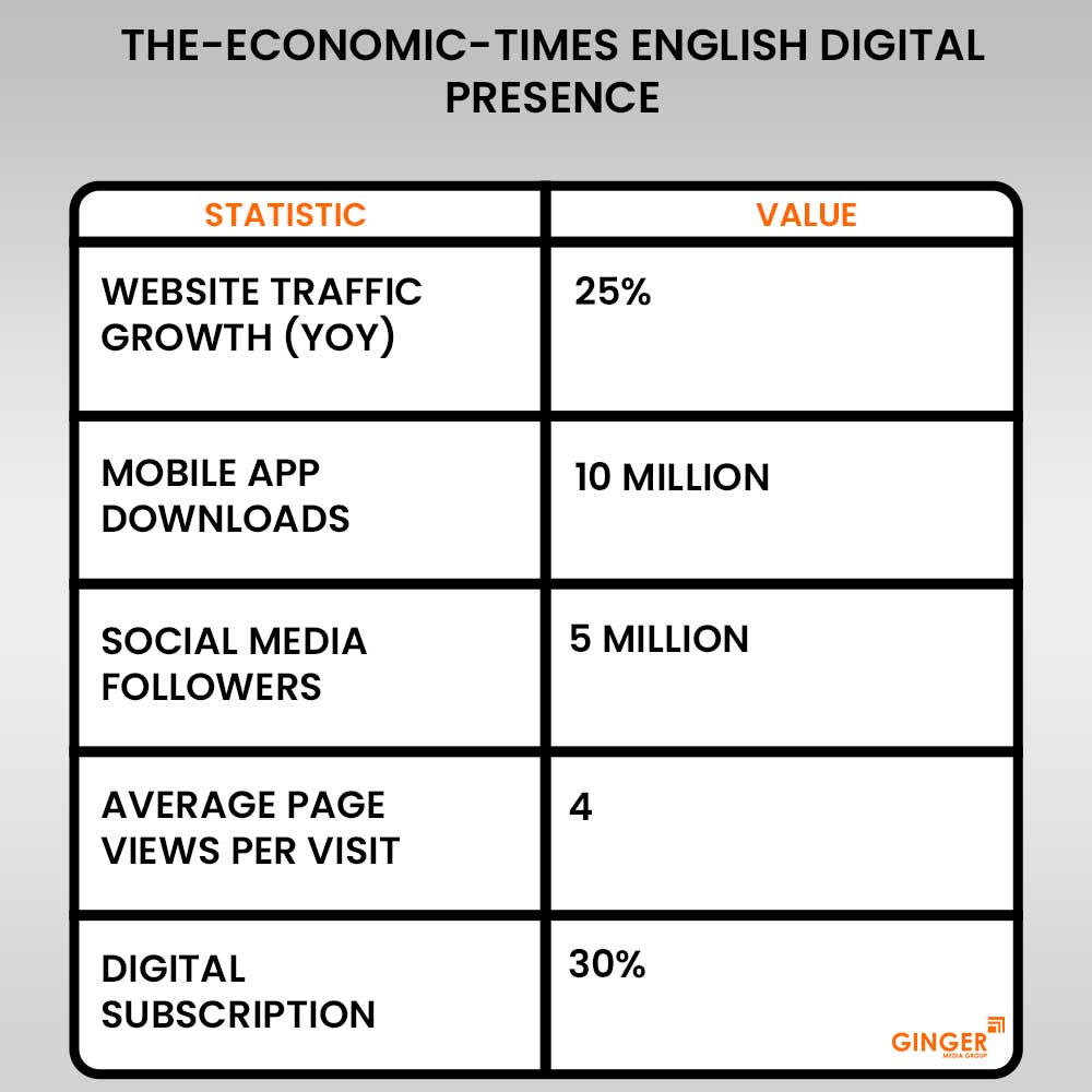 economics times english digital presence