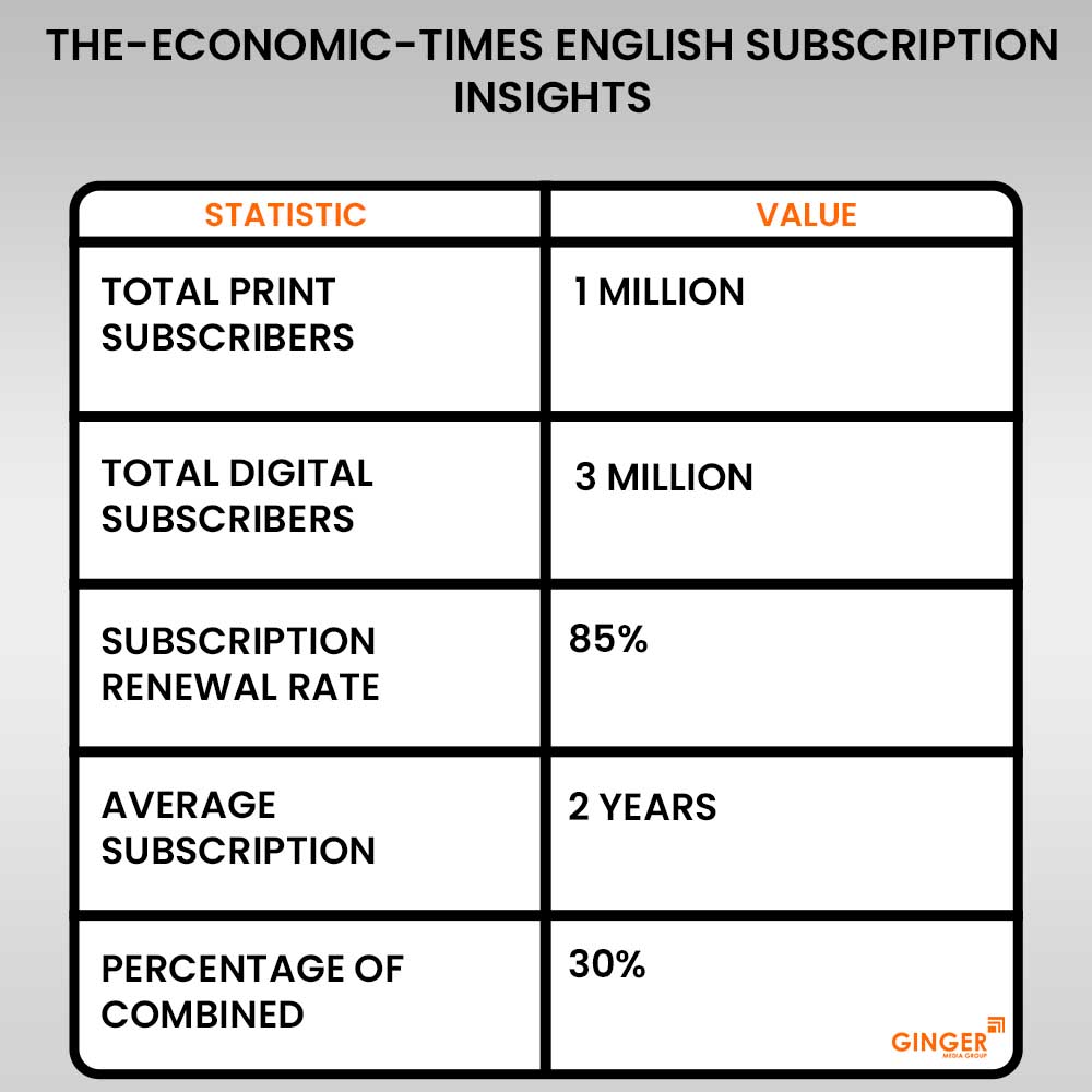 economics times english subscription insights