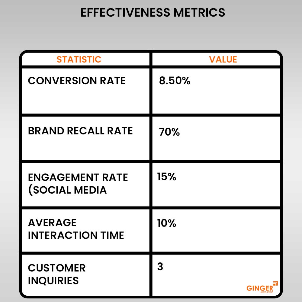 effectiveness metrics