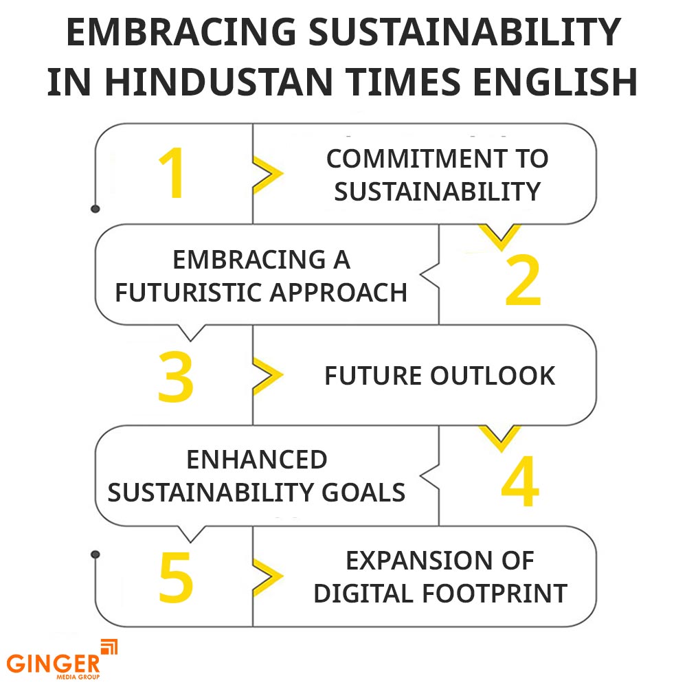 embracing sustainability in hindustan times english