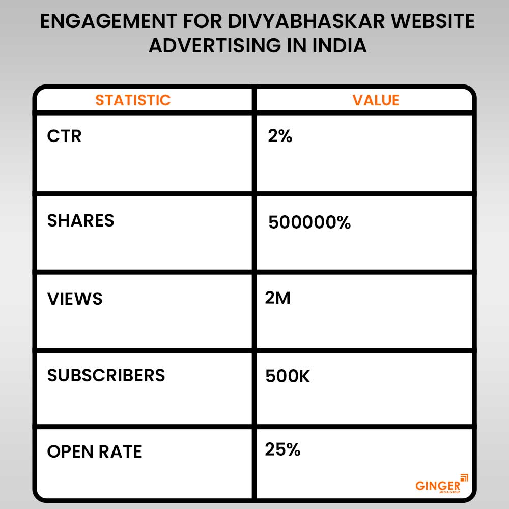 Ideal number of Auto rickshaw advertising done by top brands