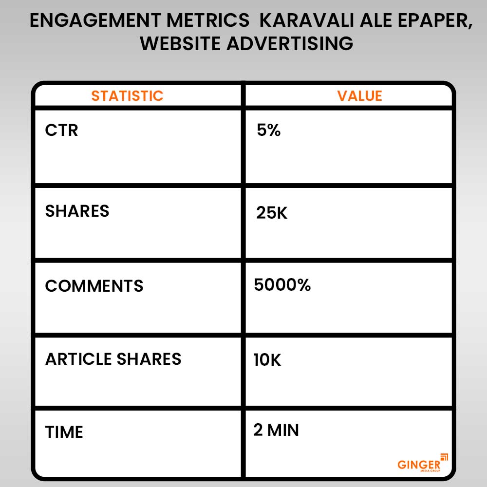 engagement metrics karavali ale epaper website advertising