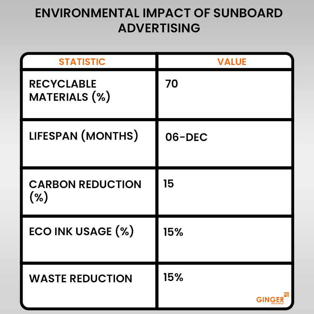 environmental impact of sunboard advertising