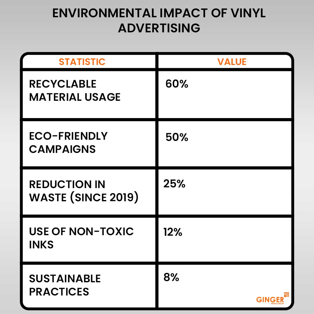 environmental impact of vinyl advertising