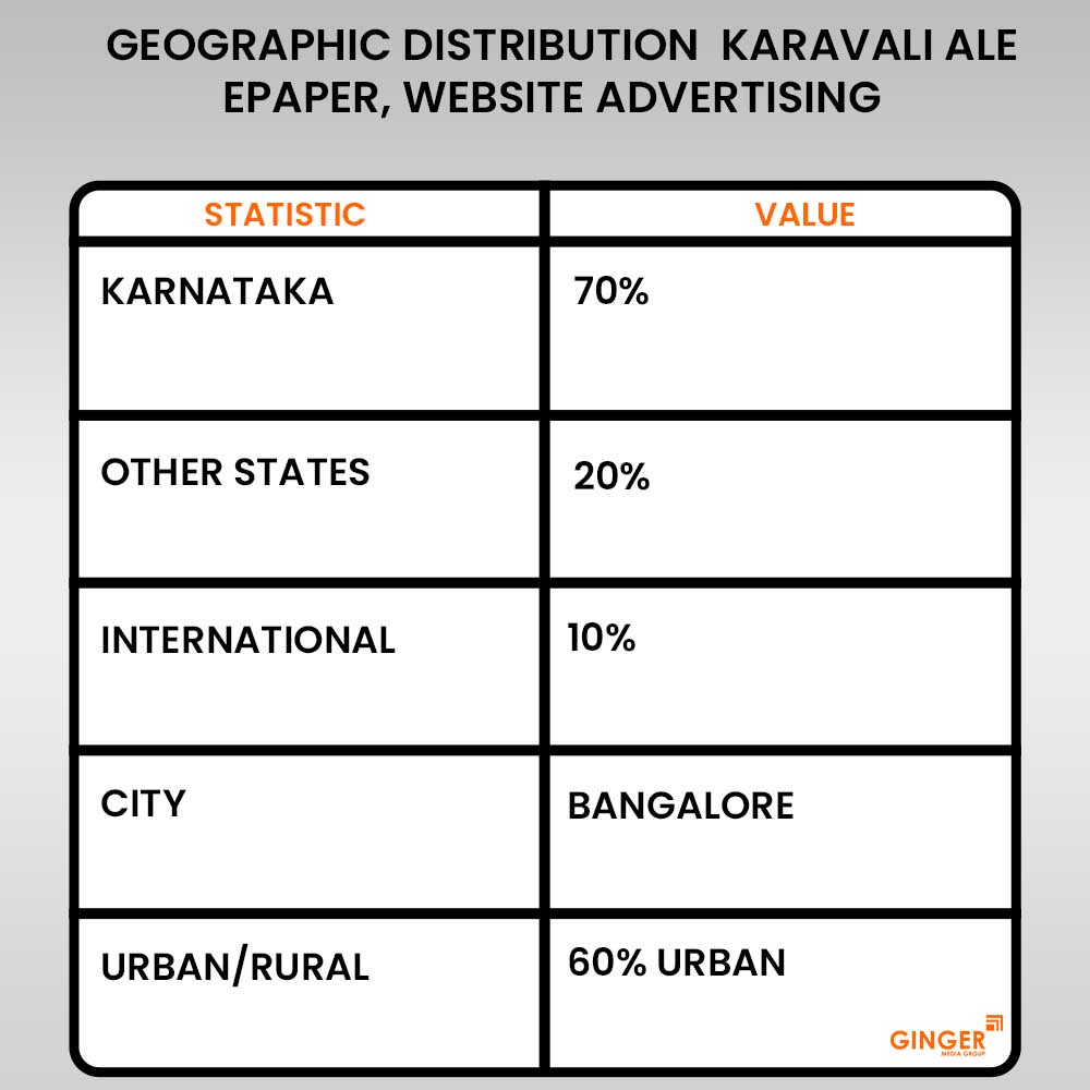 geographic distribution karavali ale epaper website advertising