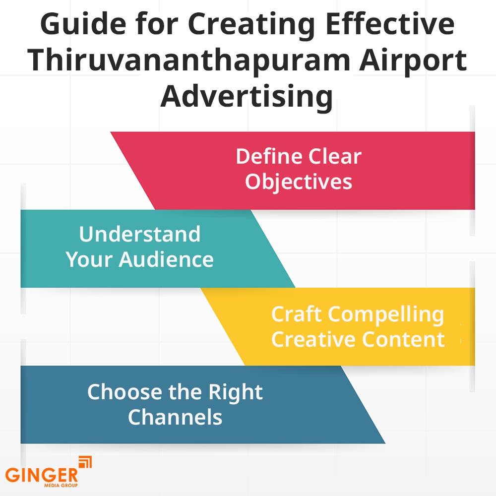 guide for creating effective thiruvananthapuram airport advertising