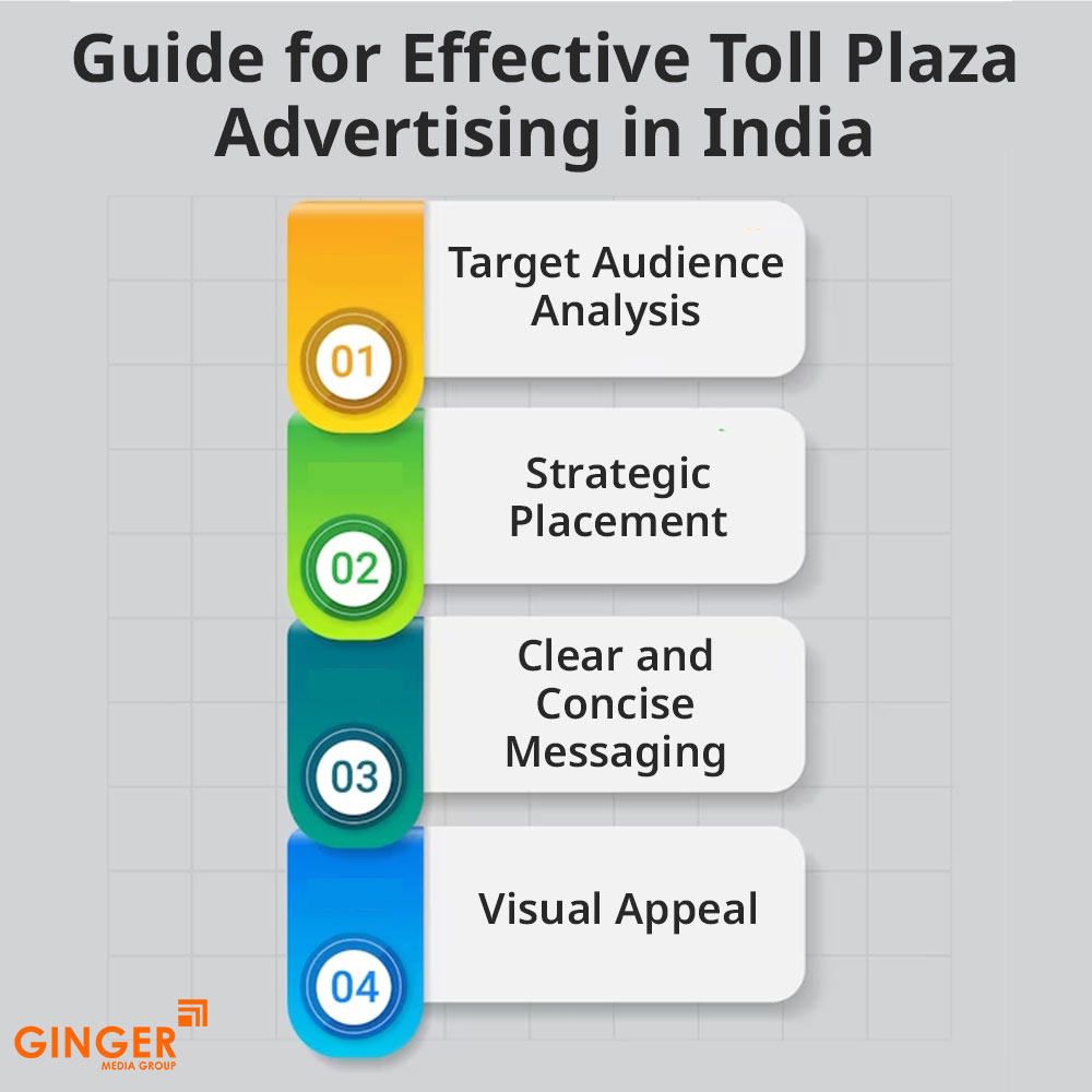 guide for effective toll plaza advertising in india