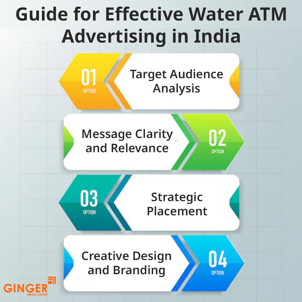 guide for effective water atm advertising in india