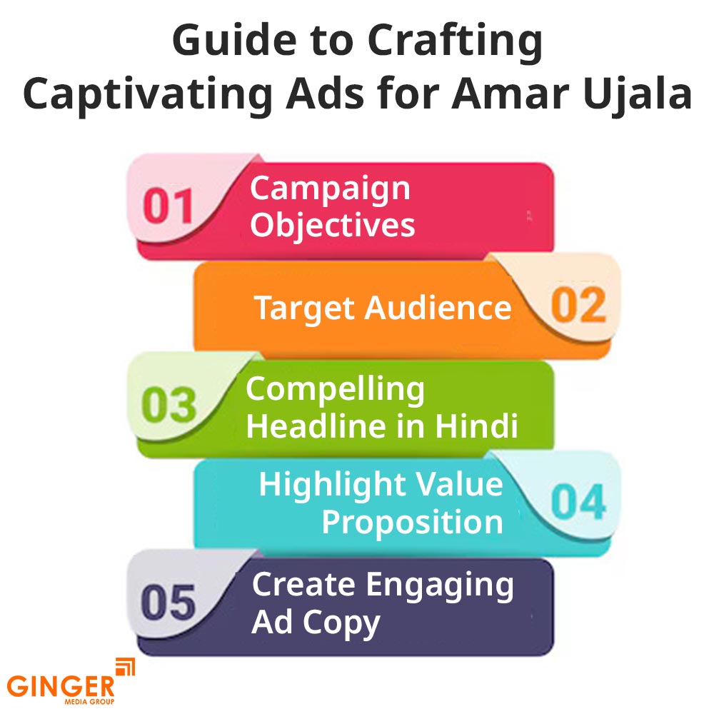 guide to crafting captivating ads for amar ujala