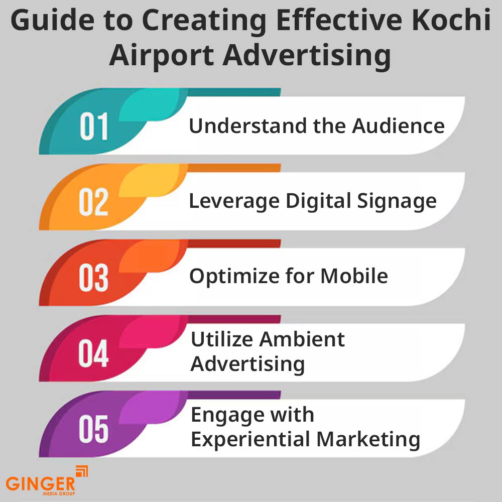 guide to creating effective kochi airport advertising