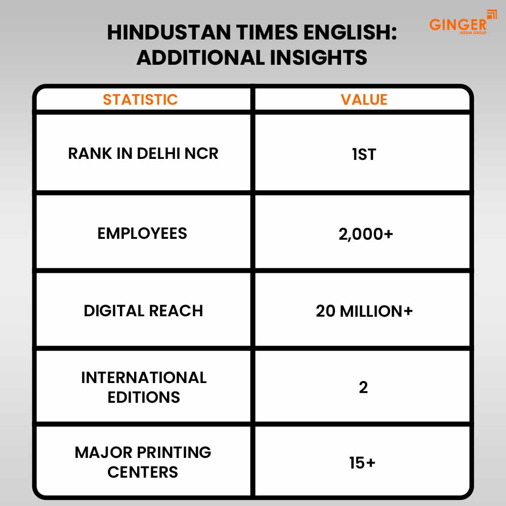 hindustan times english additional insights