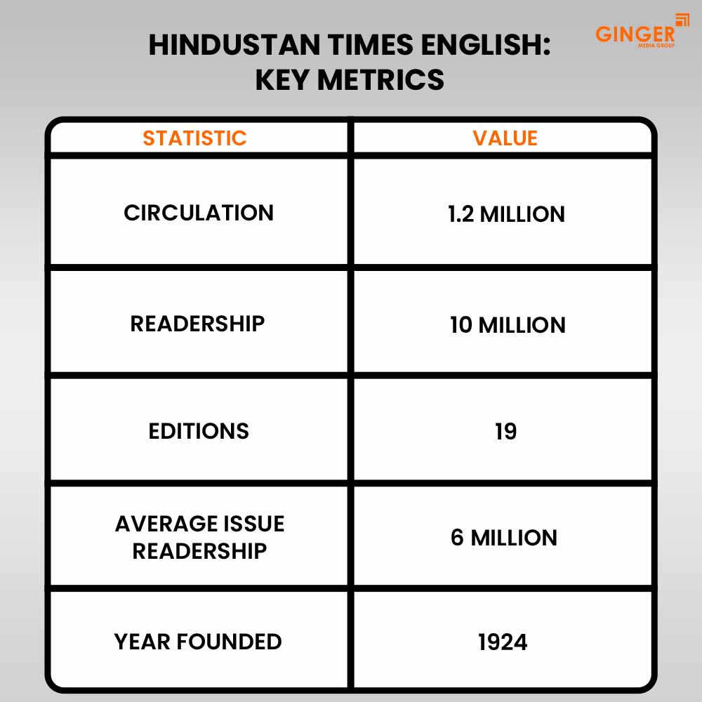 hindustan times english key metrics