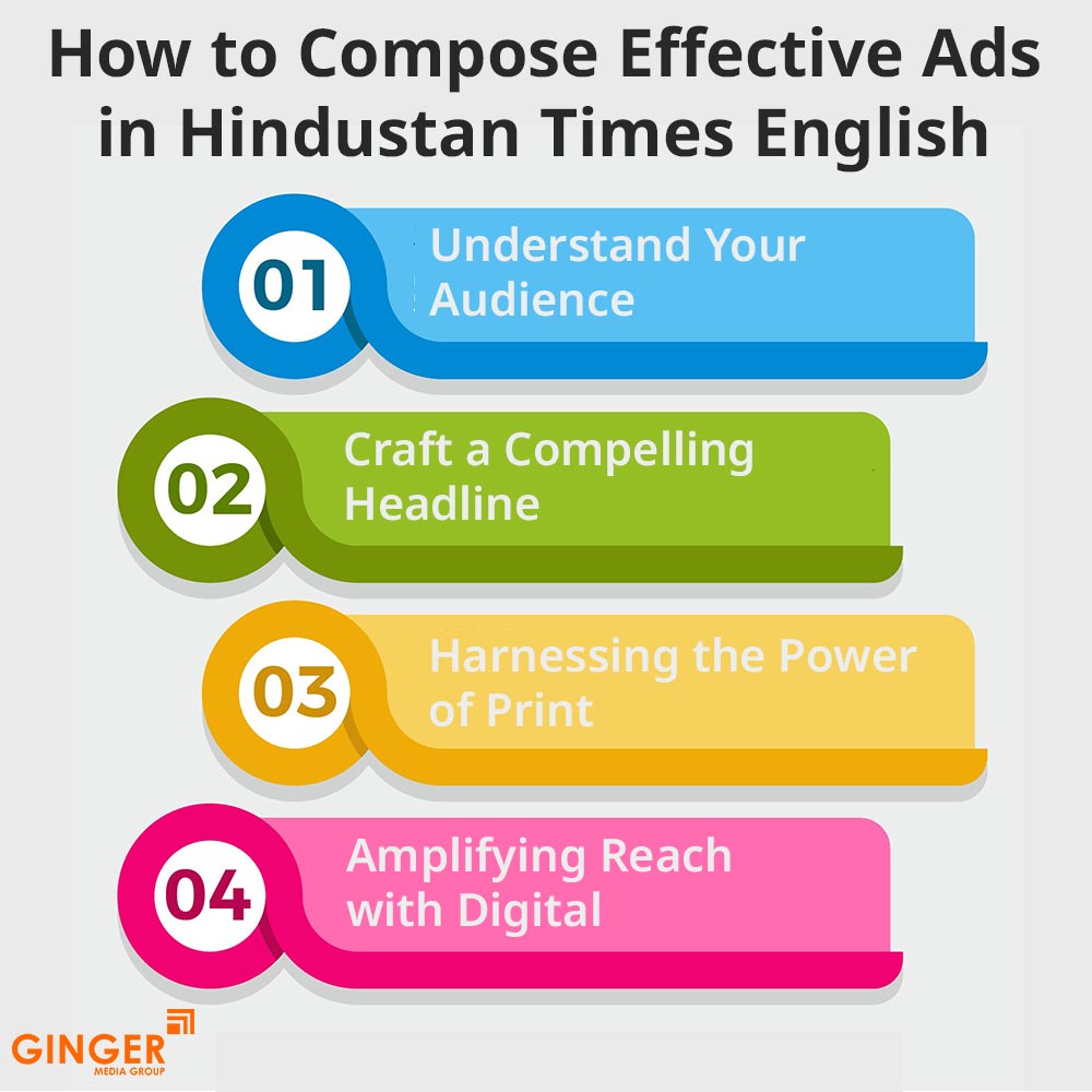 how to compose effective ads in hindustan times english