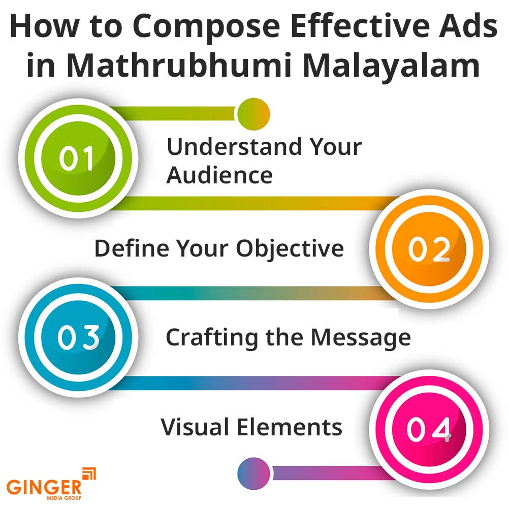 how to compose effective ads in mathrubhumi malayalam