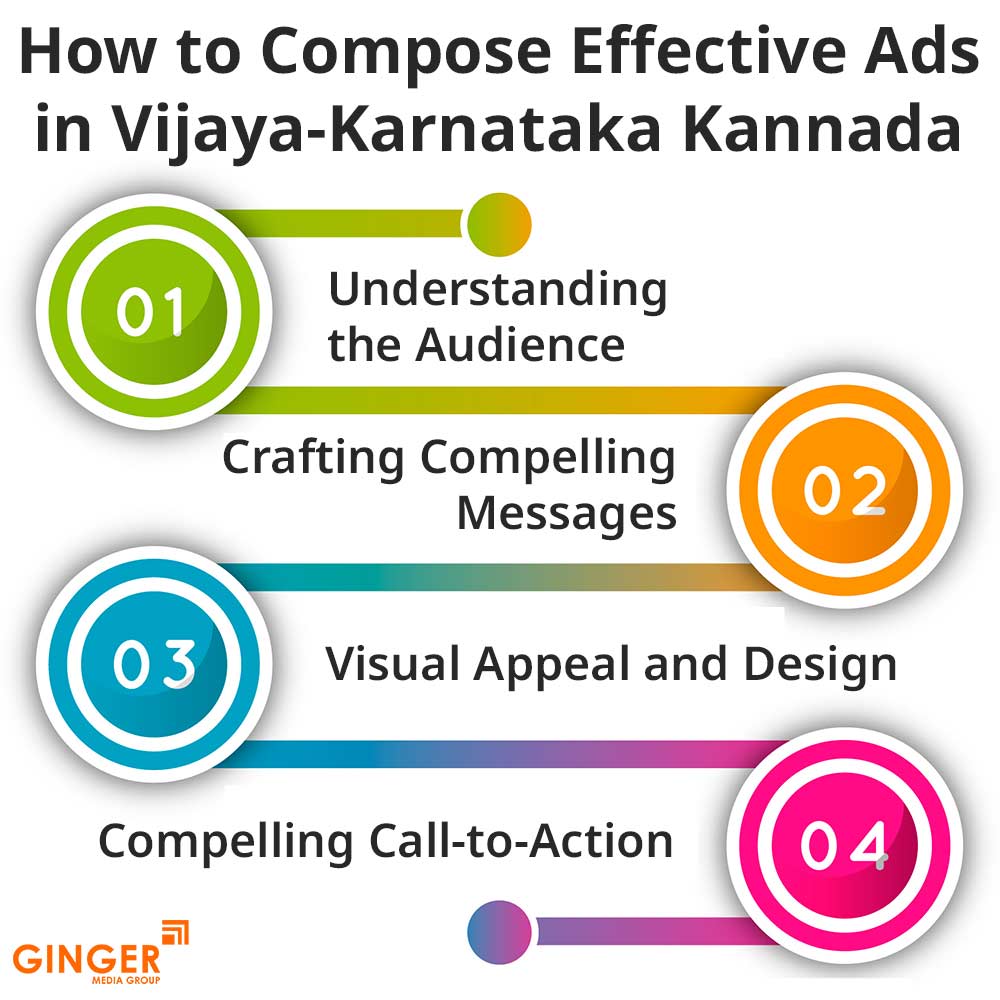 how to compose effective ads in vijaya karnataka kannada