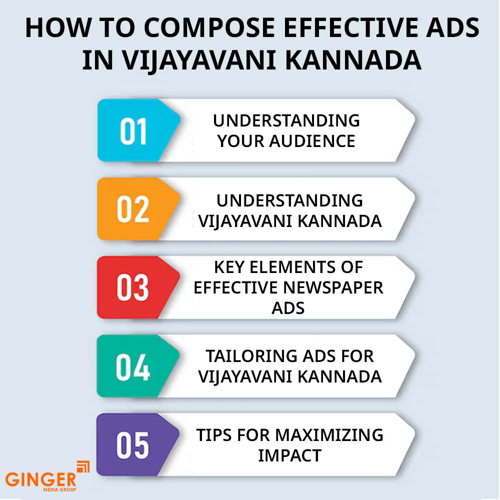 how to compose effective ads in vijayavani kannada