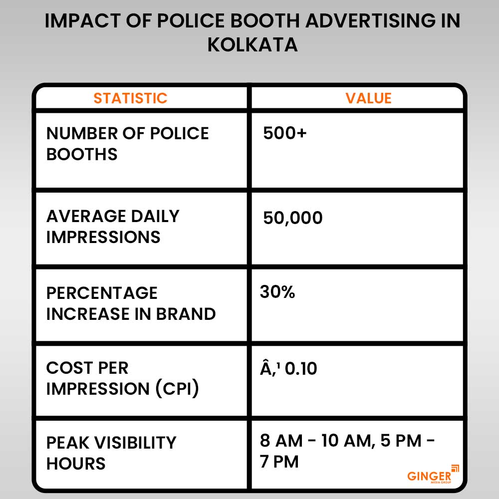 impact of police booth advertising in kolkata