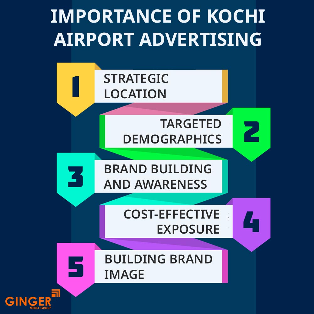 importance of kochi airport advertising