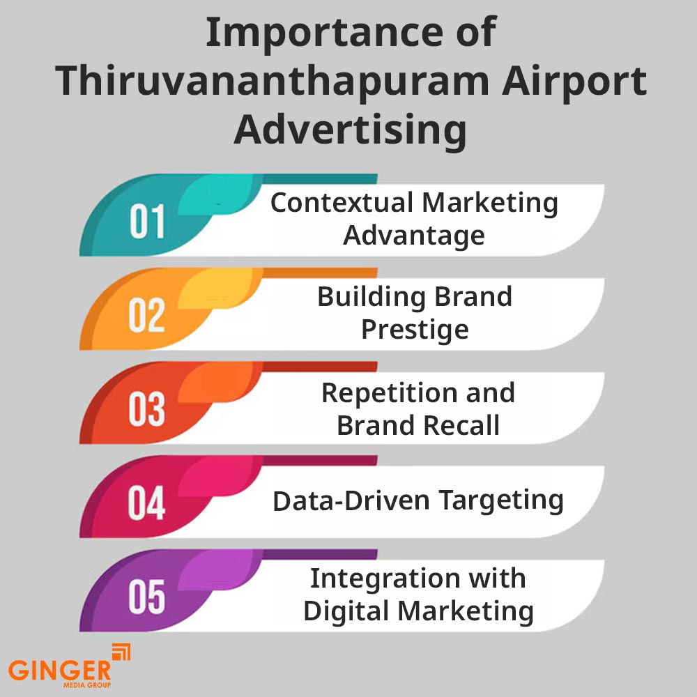 importance of thiruvananthapuram airport advertising