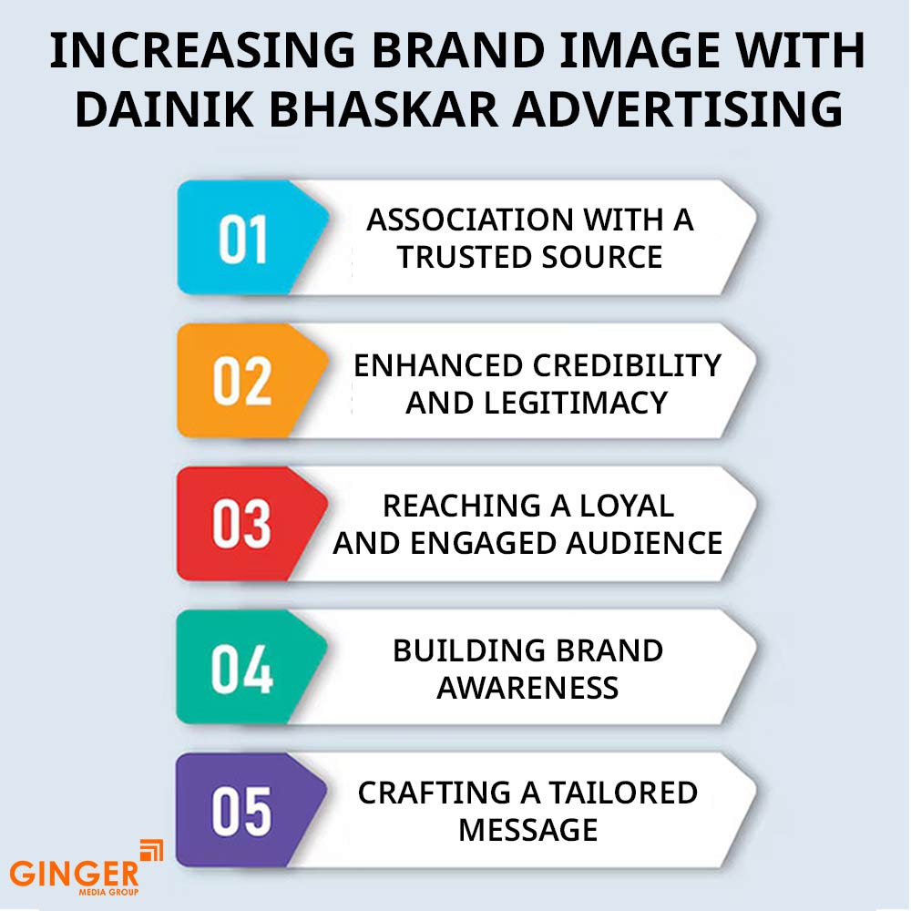 increasing brand image with dainik bhaskar advertising