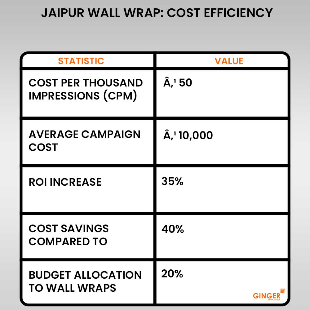 jaipur wall wrap cost efficiency