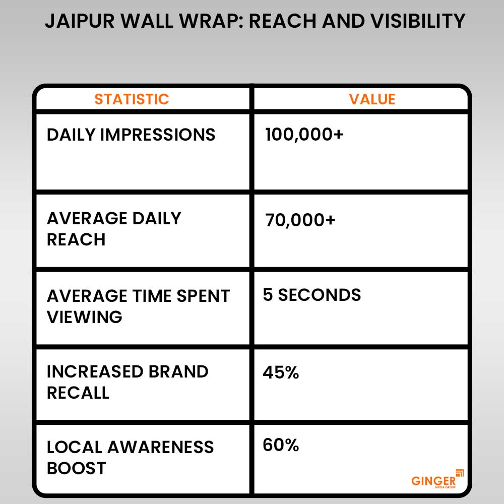 jaipur wall wrap reach and visibility