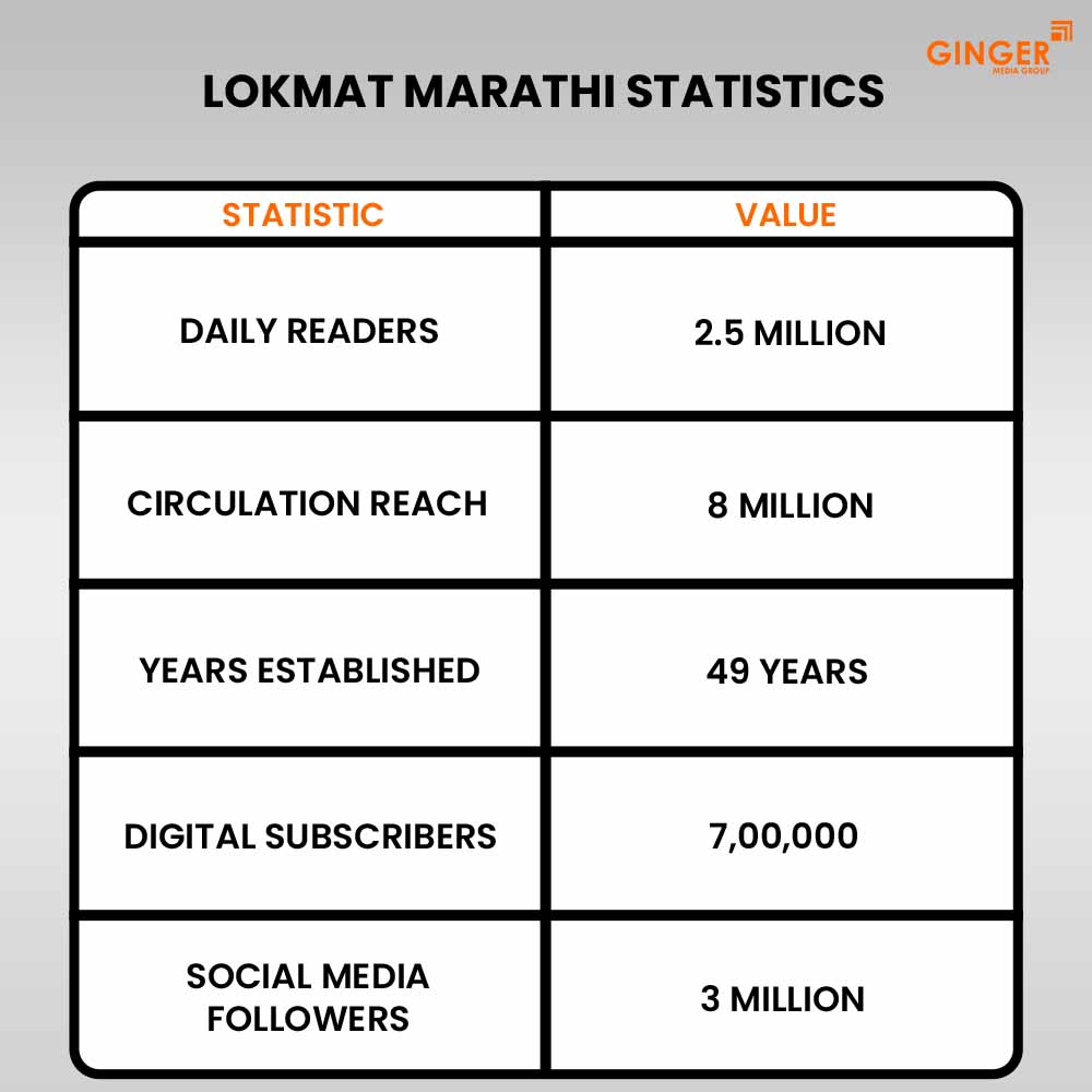 lokmat marathi statistics