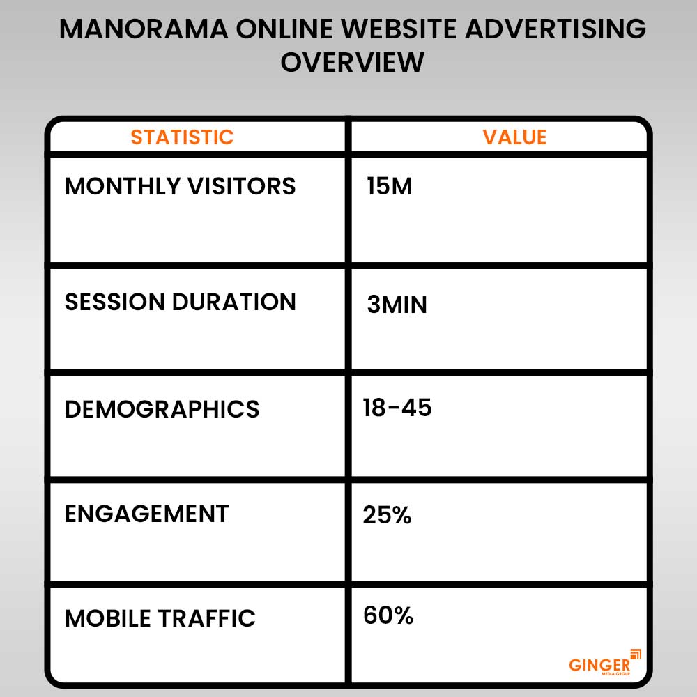 manorama online website advertising overview