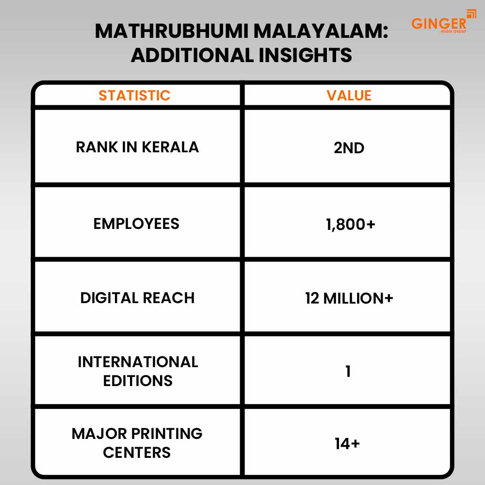 mathrubhumi malayalam additional insights