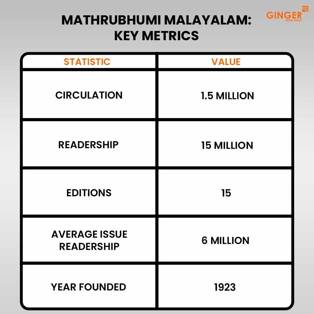 mathrubhumi malayalam key metrics