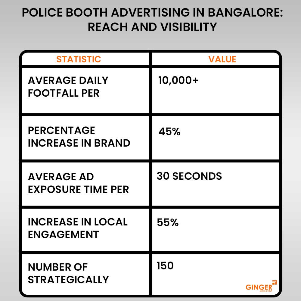 police booth advertising in bangalore reach and visibility