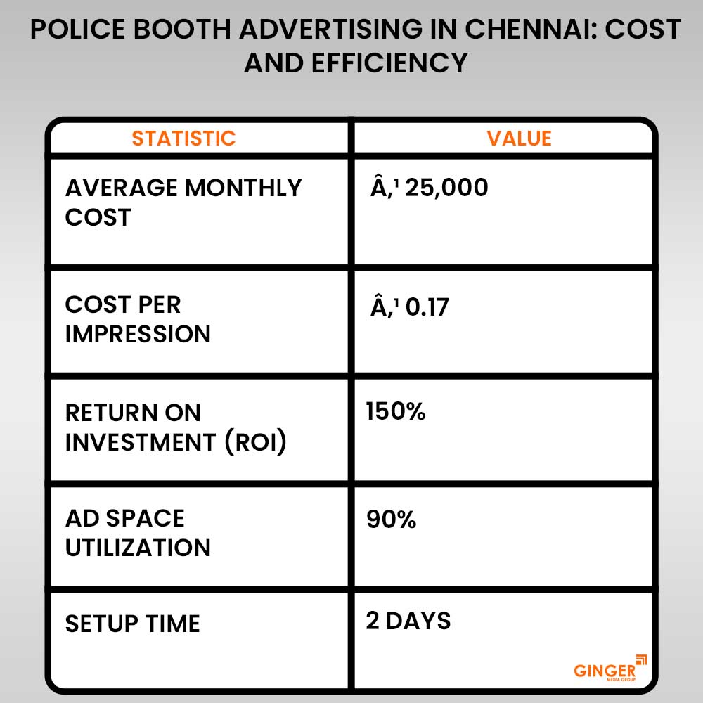 police booth advertising in chennai cost and efficiency