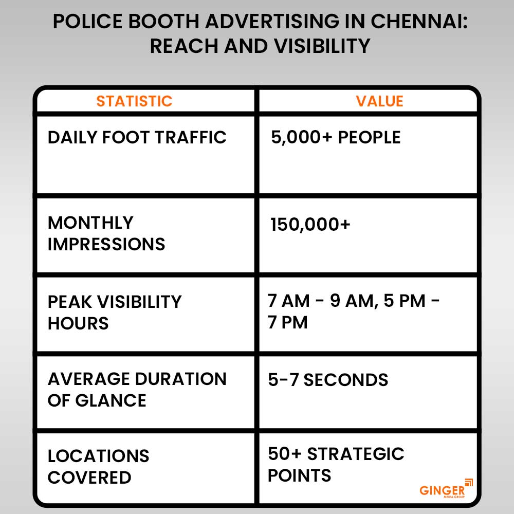 police booth advertising in chennai reach and visibility