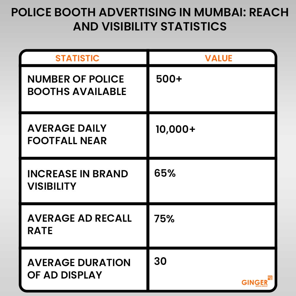 police booth advertising in delhi reach and visibility statistics