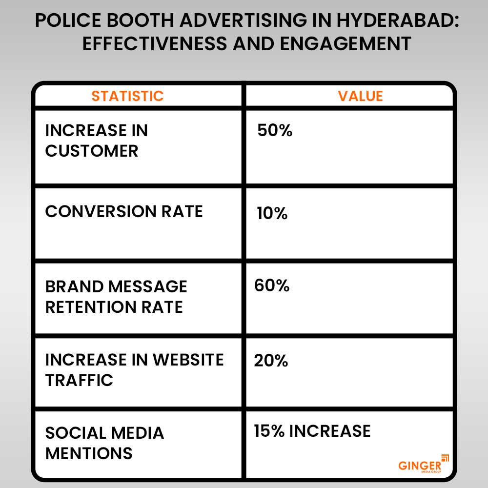 police booth advertising in hyderabad effectiveness and engagement copy