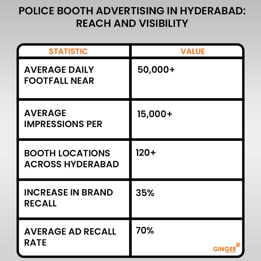 police booth advertising in hyderabad reach and visibility