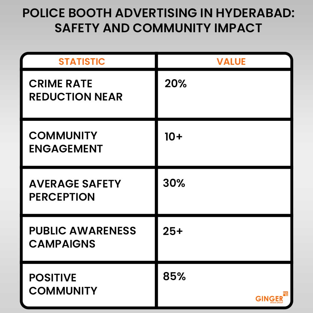 police booth advertising in hyderabad safety and community impact