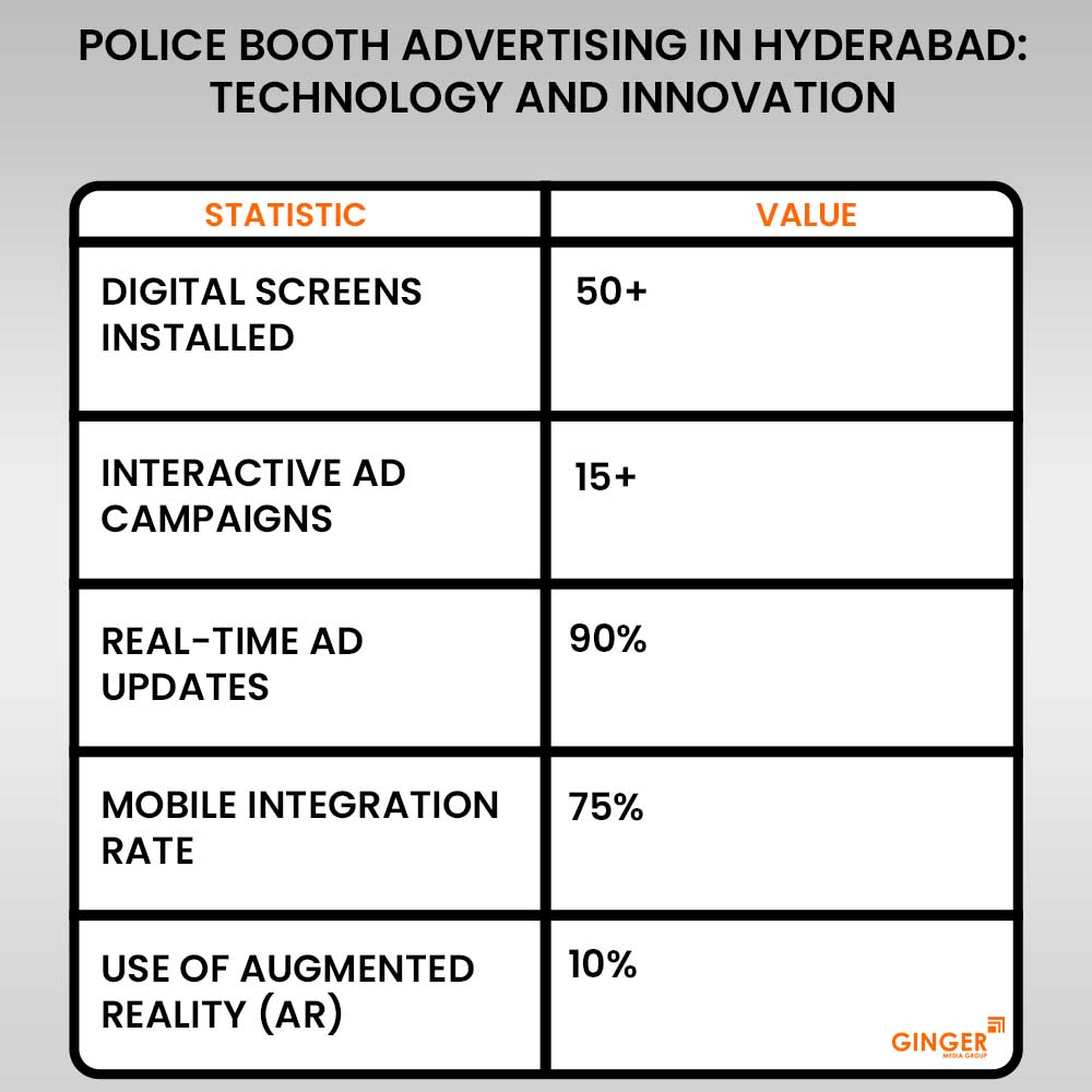 police booth advertising in hyderabad technology and innovation