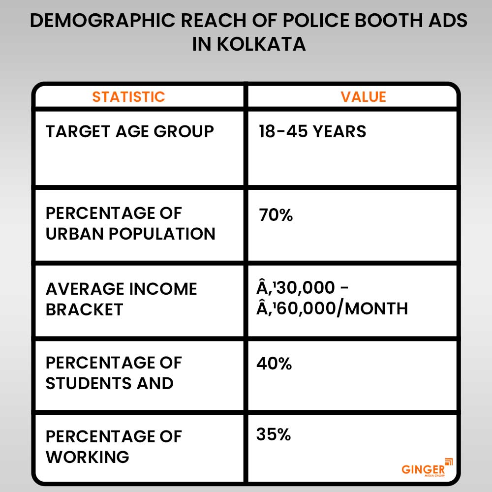 police booth advertising in kolkata demographic reach