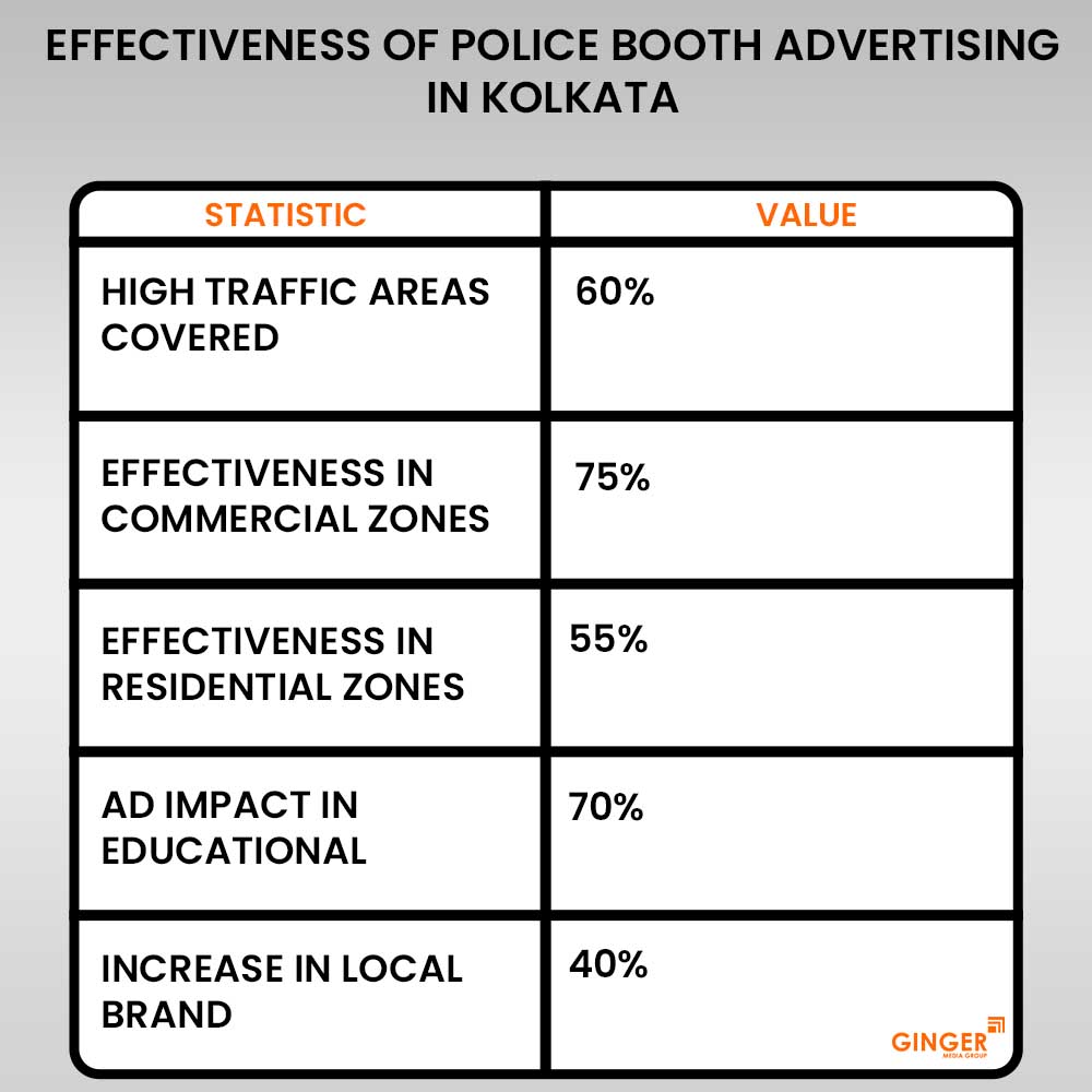 police booth advertising in kolkata effectiveness